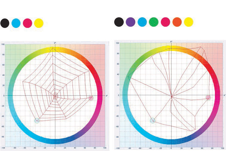 MULTICOLOR – MỞ RỘNG MÀU IN